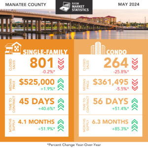 Manatee County May report