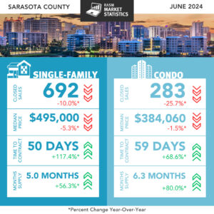June Sarasota market report